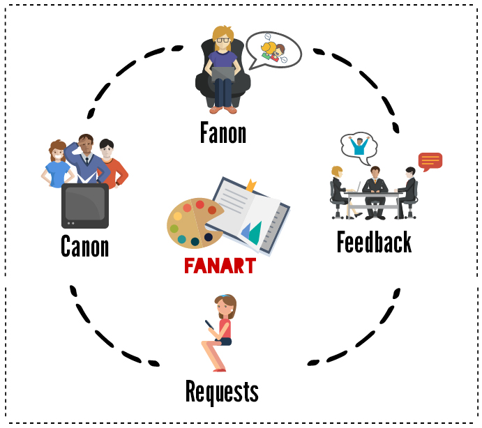 monitoring and control of information poor systems an approach based on fuzzy