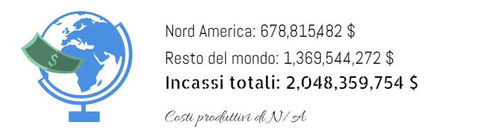 fanheart3 statistics 001