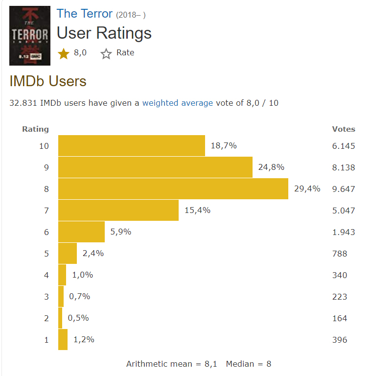 fanheart3 the terror imdb